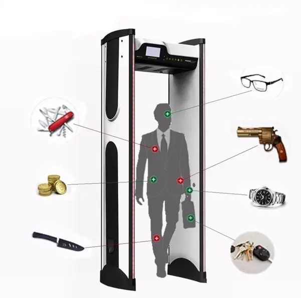 Inspection & Security Screening Systems — ZS Solutions real-world deployment
