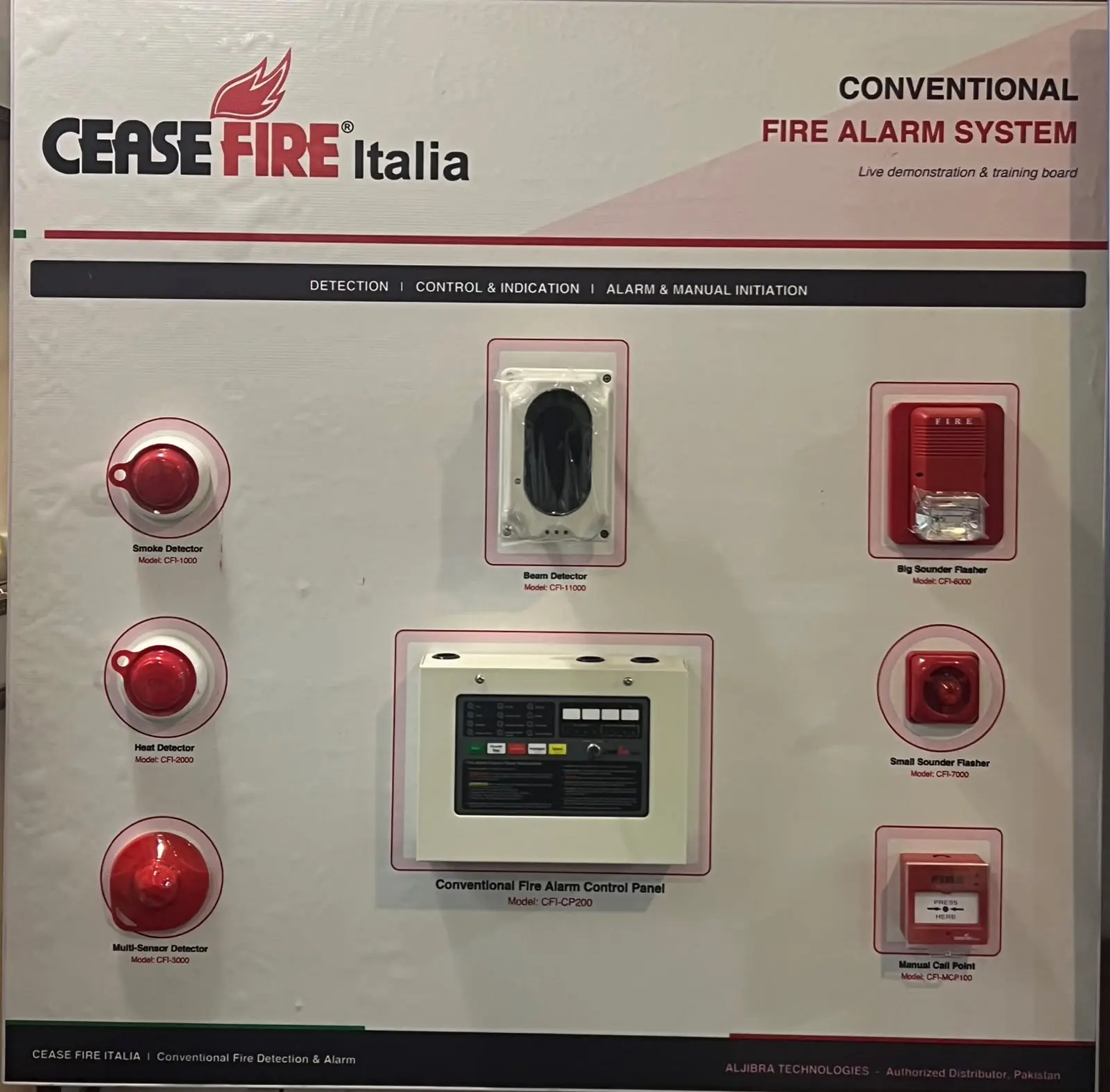 Ceasefire Italia Multi-Zone Fire Alarm System Board — Life Safety & Security Systems