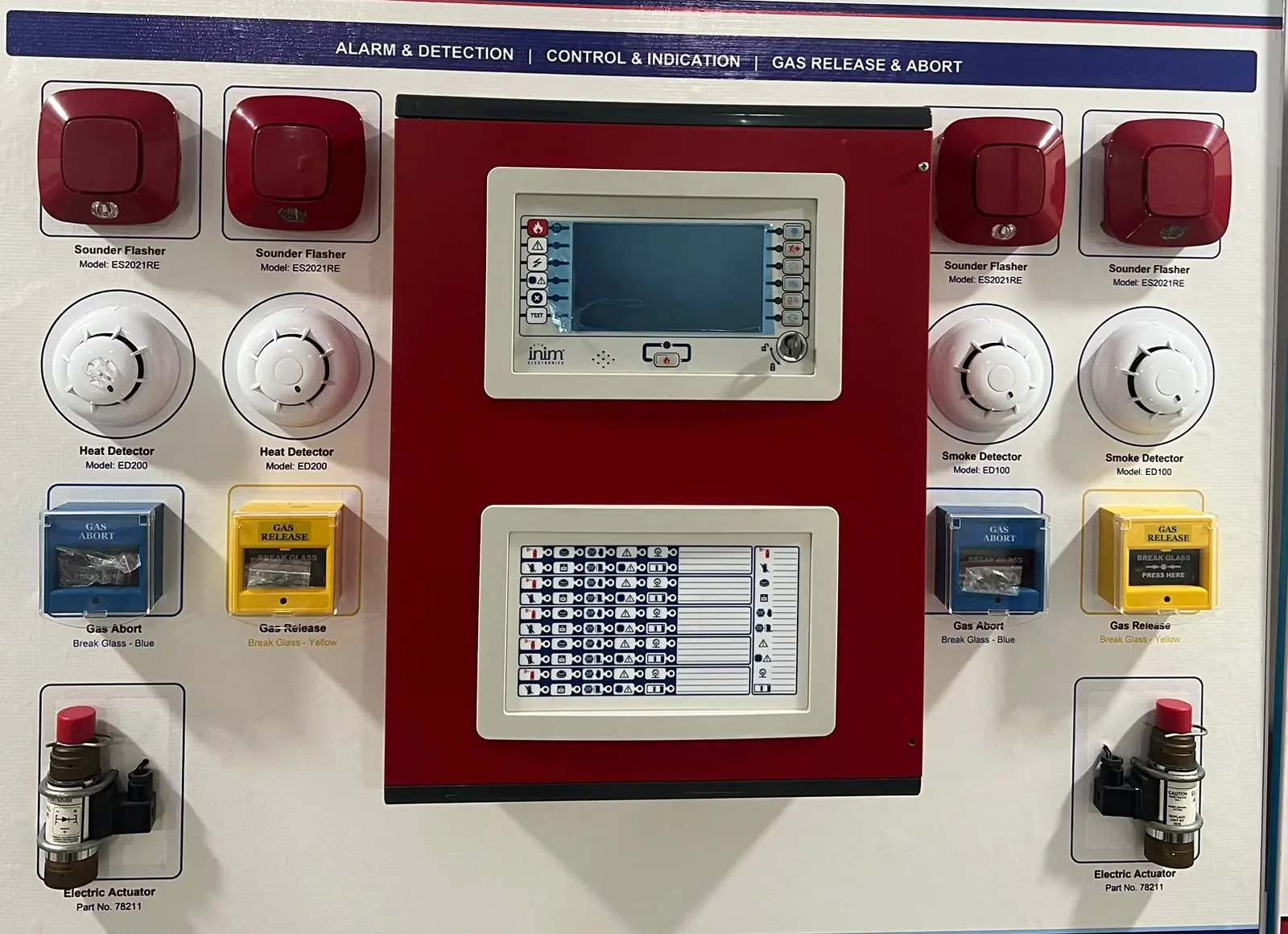 Life Safety & Security Systems hardware deployment